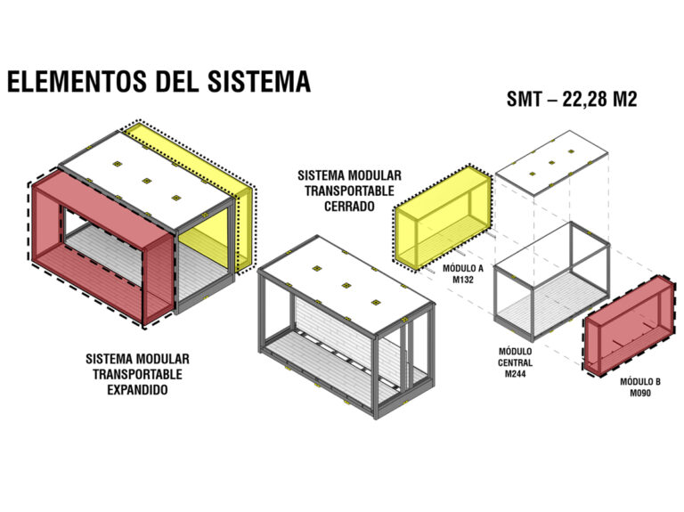 Elementos del Sistema - Habitamosis