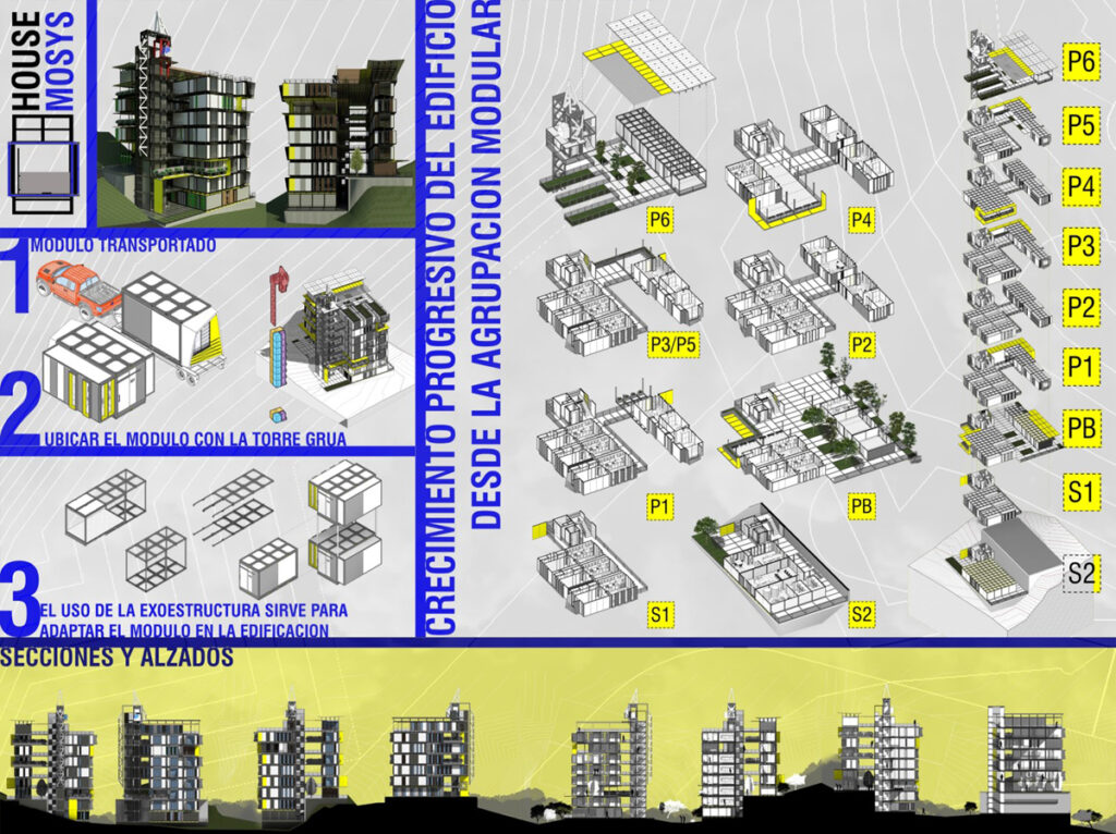 Configuracion 2 - Habitamosis