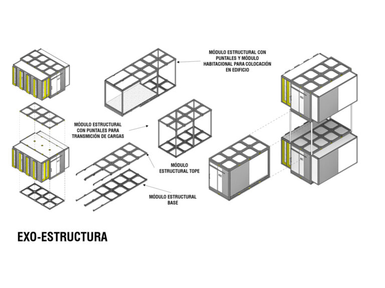 Estructura - Habitamosis