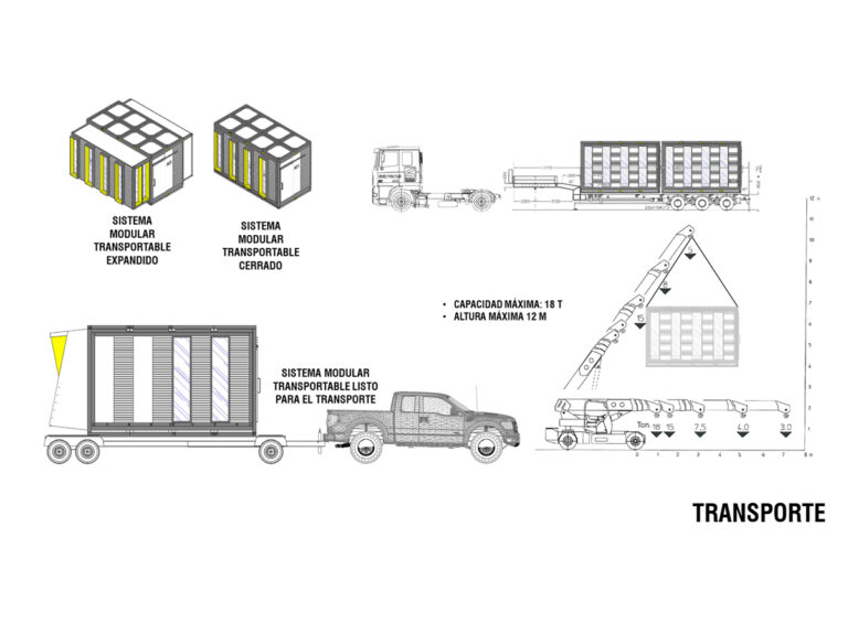 Transporte - Habitamosis